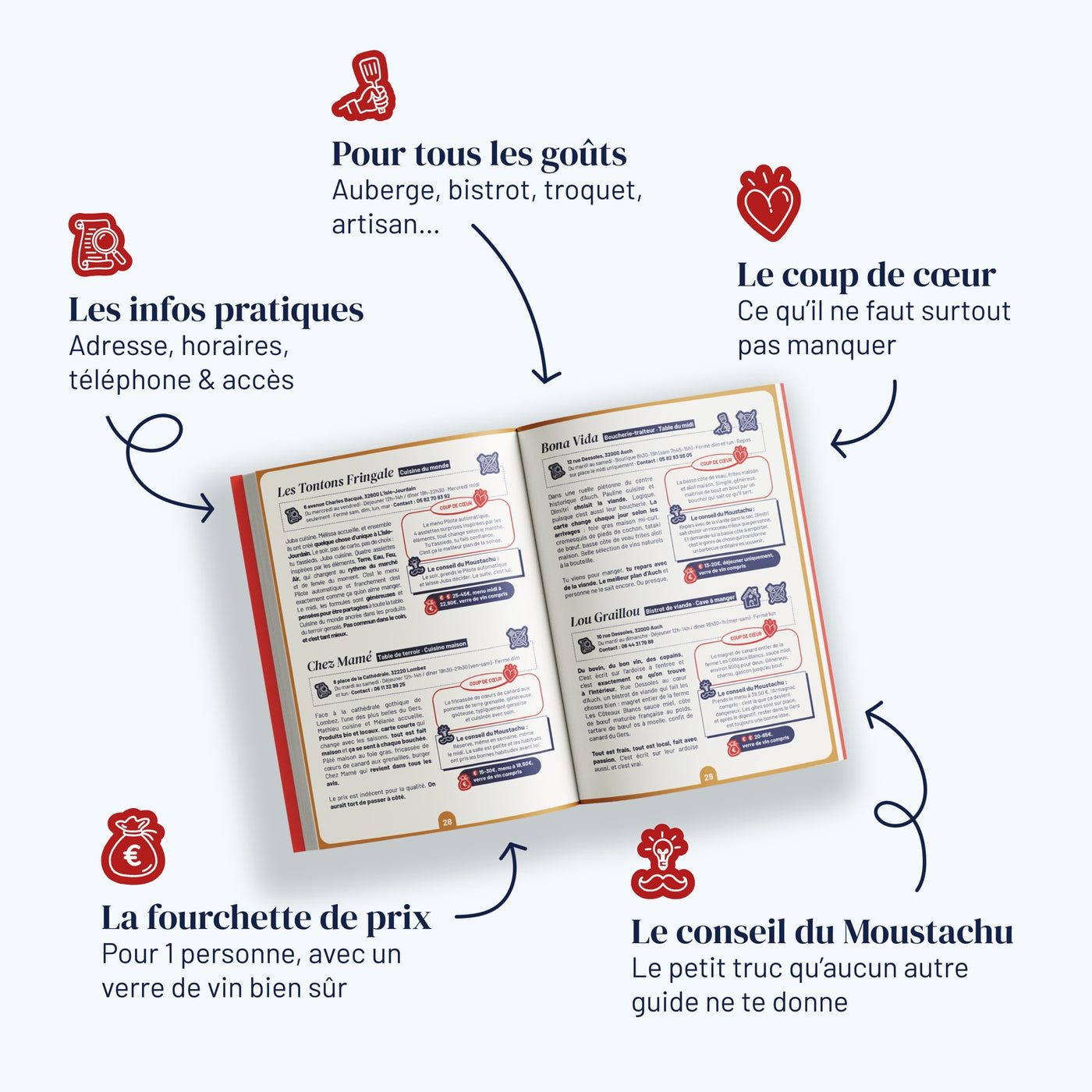 Dedans : la fiche d'une adresse
